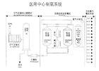 供應廠房配電