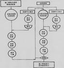 供应室内电气安装工程  室内电缆排布设计 电缆桥架搭建 变频器安装 电缆规格选用 电缆排线布线施工 配电箱接线图片