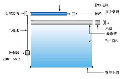 供应智能门窗窗帘控制系统