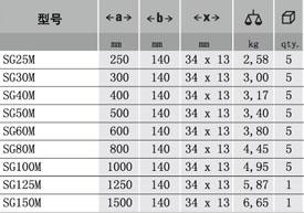 供應德國Bessey貝西夾具F夾夾鉗卡鉗 工裝