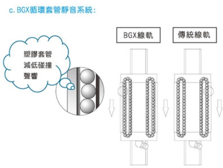 供应BGXH35BL长型滑块安装不变