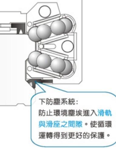 供應(yīng)BGXH35BE超加長的滑塊滑軌