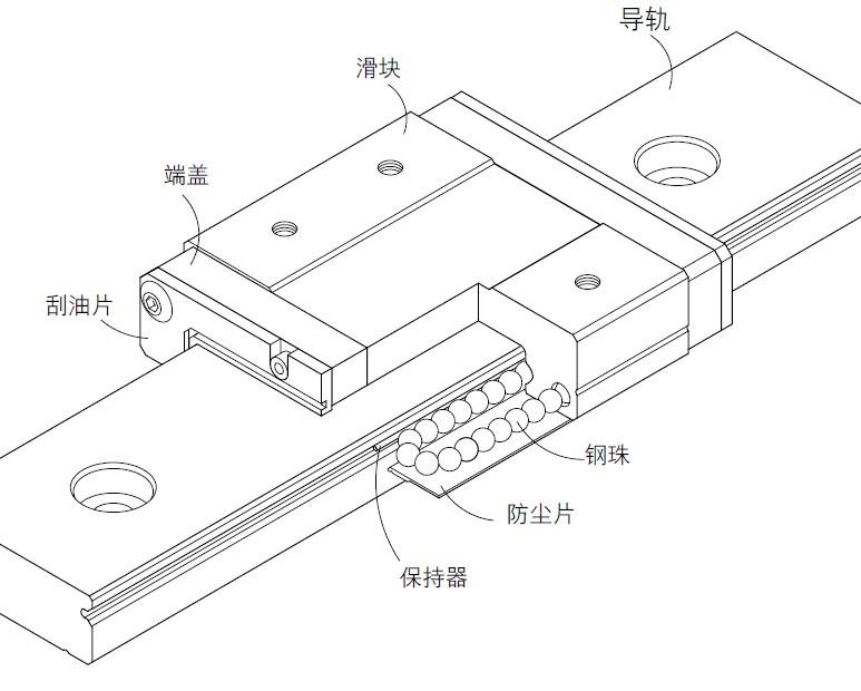 上海HIWIN线性滑轨MGN9C上银导轨图片