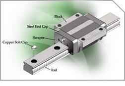 供應(yīng)上海HIWIN直線導(dǎo)軌微型導(dǎo)軌公司