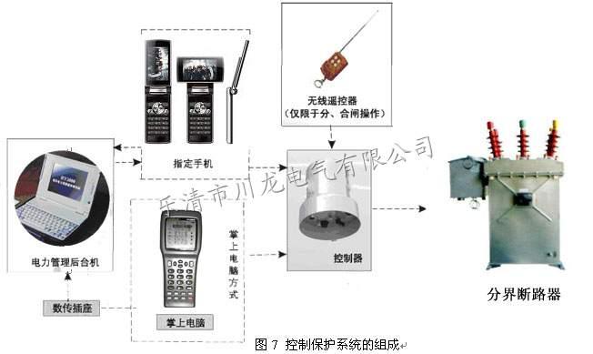 供應(yīng)ZW8看門狗真空開關(guān)，ZW8-12C/630-20智能斷路器