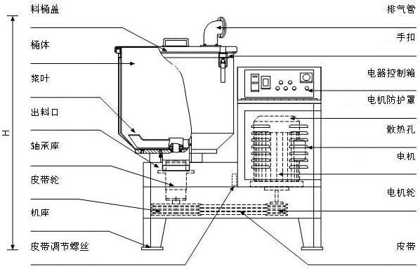 供應干燥混合一體機 油溫干燥高速攪拌機 干燥混合一體機