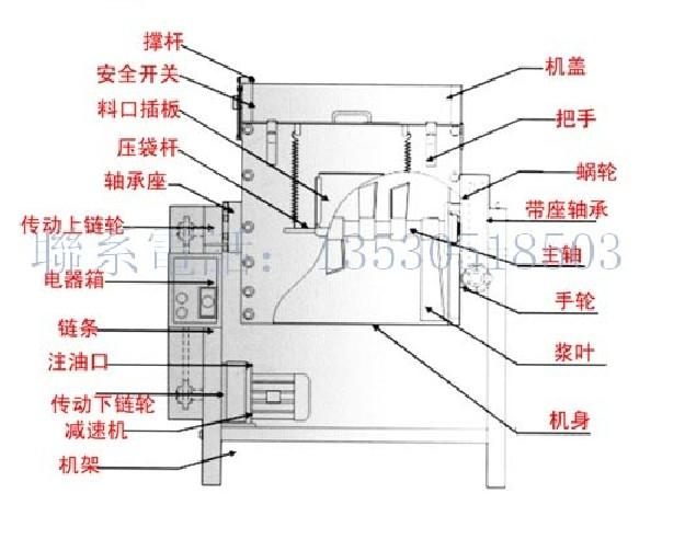 供應臥式拌料機 臥式混料機 臥式攪拌機 臥式混合機