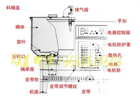 200KG高速干燥混色机图片