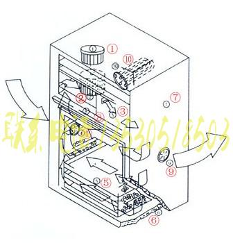 箱式干燥機價格
