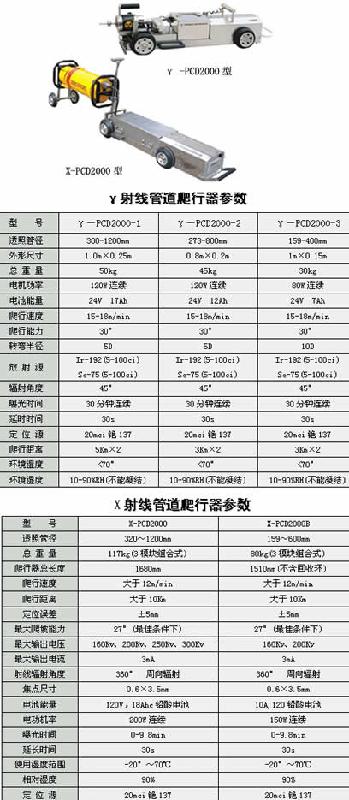 供应γ -PCD2000 γ 射线管道爬行器，射线管道爬行器