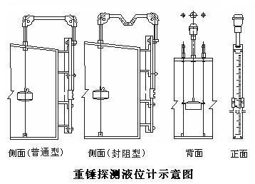 供應(yīng)高精度浮標(biāo)液位計