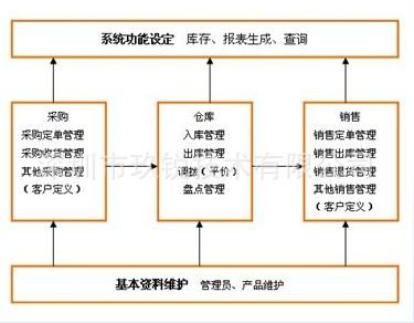 供应仓库管理条码解决方案