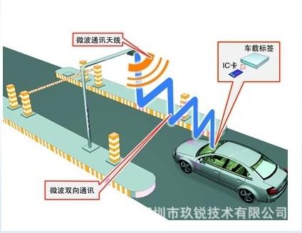 RFID智能停车场不停车收费管理系统图片