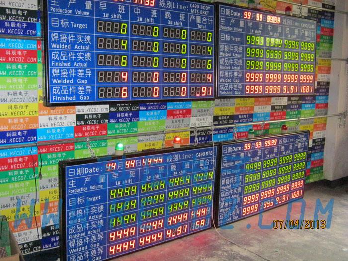 供應(yīng)電子計(jì)數(shù)采集數(shù)據(jù)生產(chǎn)看板