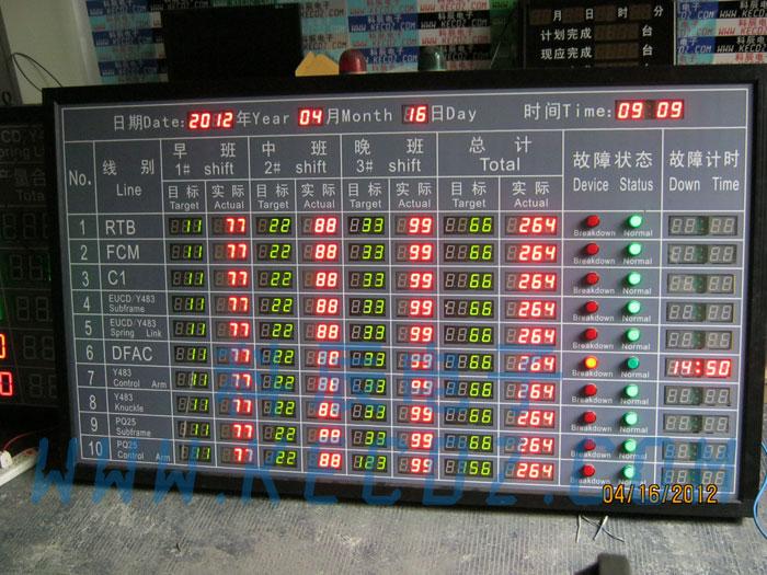 供應(yīng)綜合信息看板