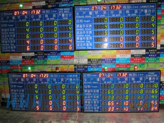 電子計數(shù)采集數(shù)據(jù)生產(chǎn)看板圖片