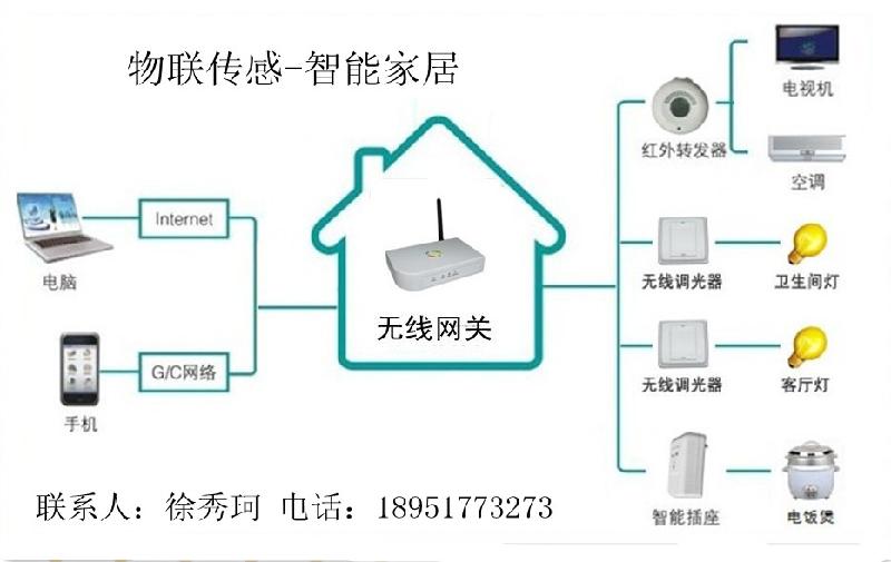 供应智慧养殖解决方案