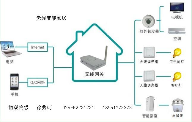 供应物联网智能家居产品