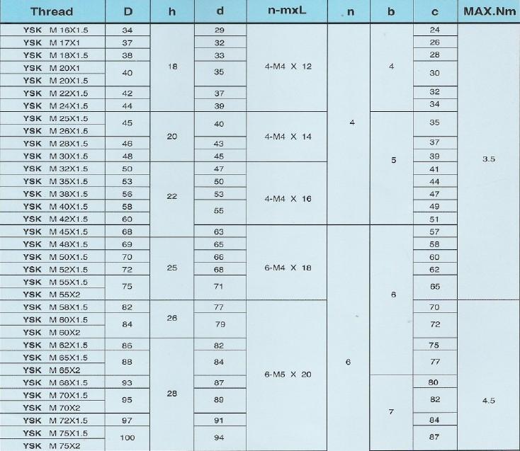 供應盈錫精密螺帽