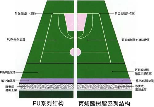 供應(yīng)籃球場館設(shè)計(jì)施工