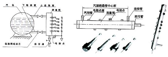 UDZ系列电接点液位计图片