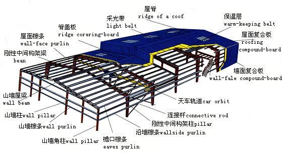 大同彩钢制品图片