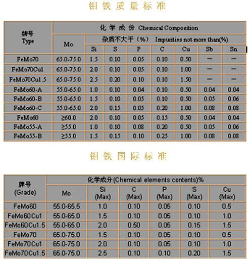 50钒铁哪里收图片