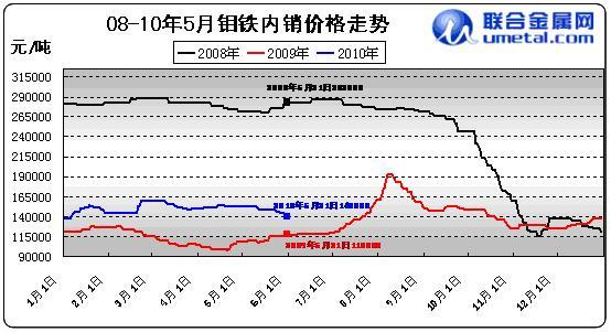 釩鐵哪里回收50釩鐵什么價格我公司長期現(xiàn)金采購50釩鐵80釩鐵
