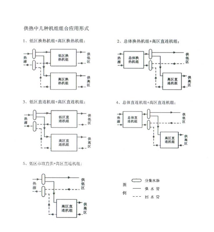 供应山西厂家电话-供热设备/山西供热设备批发价/供热设备报价/太原市供热设备厂家图片