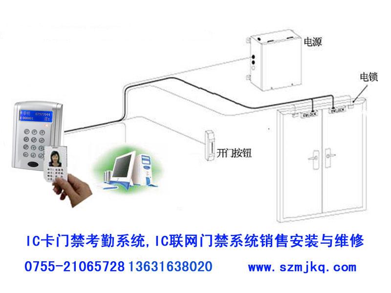 供應深圳龍崗、龍華、西鄉(xiāng)、福永、沙井、松崗門禁安裝維修門禁維修