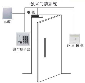 供应深圳宝安西乡门禁安装 宝安西乡IC卡密码指纹门禁安装图片