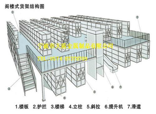 供应宁波中型货架