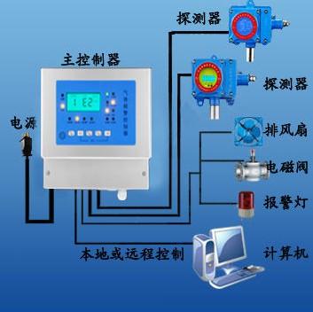 液氨泄漏报警器图片