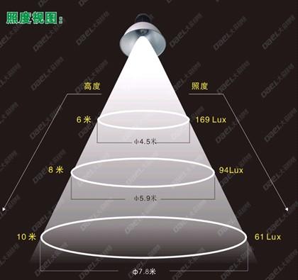 供应LED工厂照明灯、LED工矿灯、LED高棚灯、集成LED图片