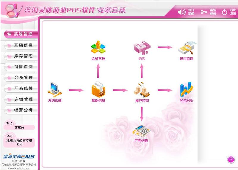 供应蓝海灵豚化妆品管理信息化 蓝海灵豚化妆品管理信息化图片