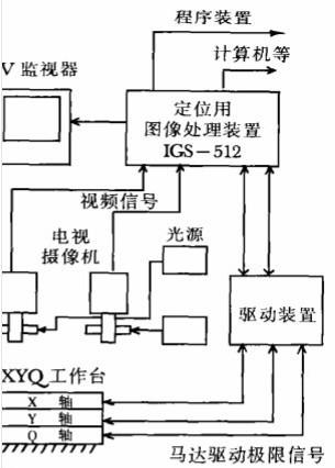 CCD视觉对位印刷系统图片