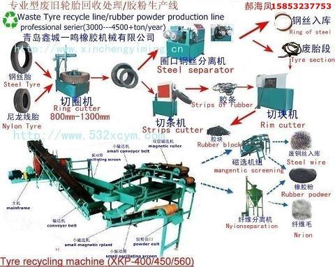 供应胶粉生产线_废旧轮胎胶粉生产线_400胶粉生产线_各种类型型号胶粉生产设备_各种型号胶粉生产线图片