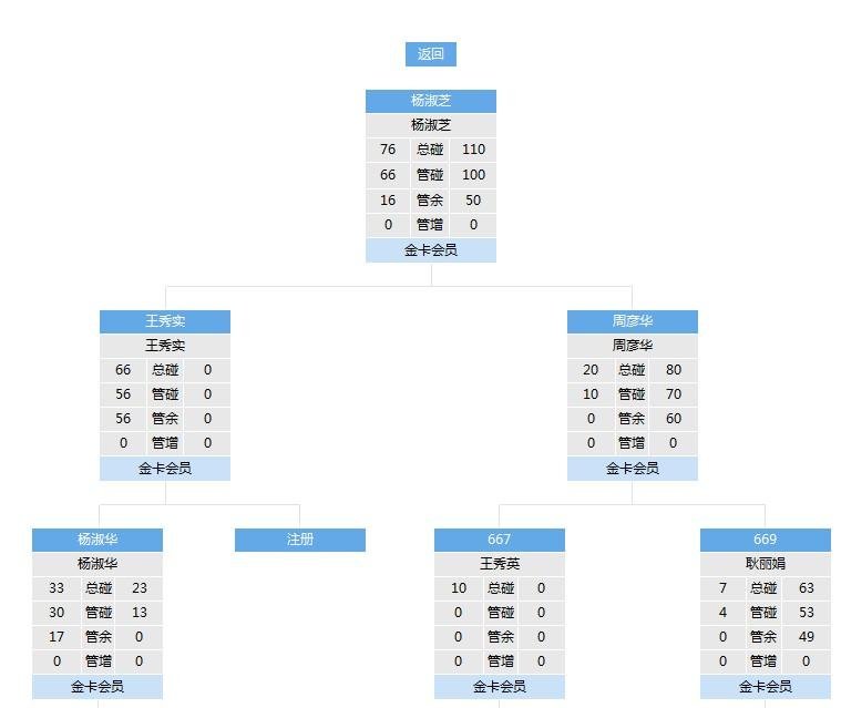 供應鄭州分盤制