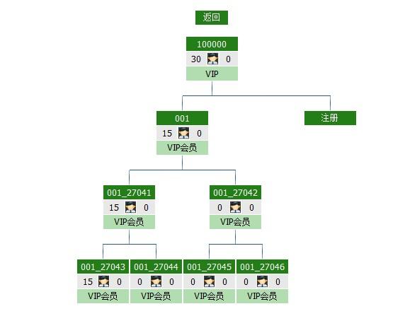 郑州市河南郑州直销会员管理软件厂家