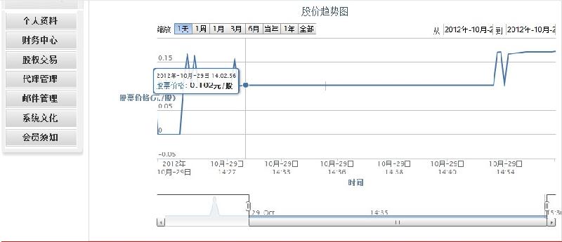 供应郑州股权系统开发