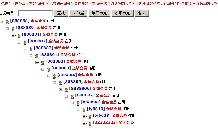 郑州分盘制直销软件图片