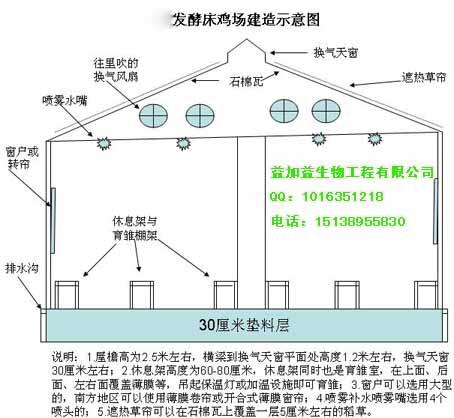 发酵床养鸡垫料的选择发酵床菌种制图片