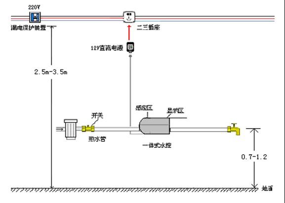 供應熱水計量一表多卡IC卡熱水表/IC卡水控器/IC卡水控機