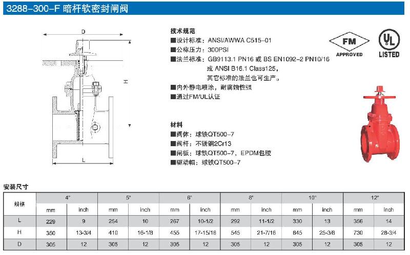 FM认证消防信号闸阀图片