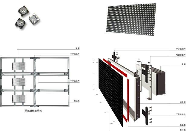 供應(yīng) 四川雅安市LED顯示屏批發(fā)安裝