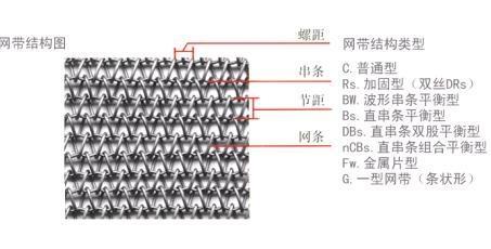 批發(fā)揚州金屬網(wǎng)帶/雙絲串條網(wǎng)帶圖片