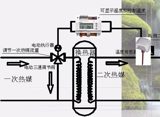 供应西门子温度控制阀