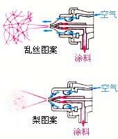 深圳市岩田W-2003高粘度喷枪厂家供应岩田W-2003高粘度喷枪