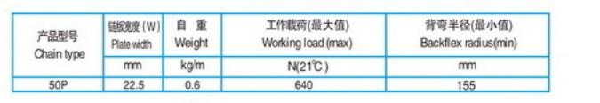 供應(yīng)RS50P塑料鏈條批發(fā)5分塑料鏈條