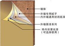 供应胶粉腻子/修补腻子/外墙腻子图片